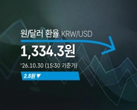 [외환] 원/달러 환율 2.5원 내린 1,334.3원(15:30 기준가) - 2026년 10월 30일