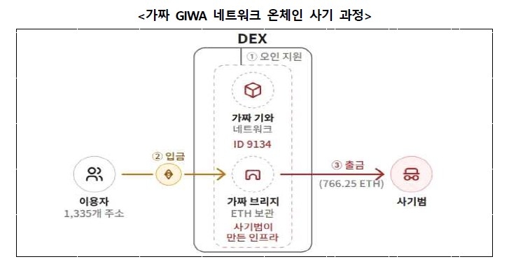 [금융감독원 제공. DB 및 재판매 금지]