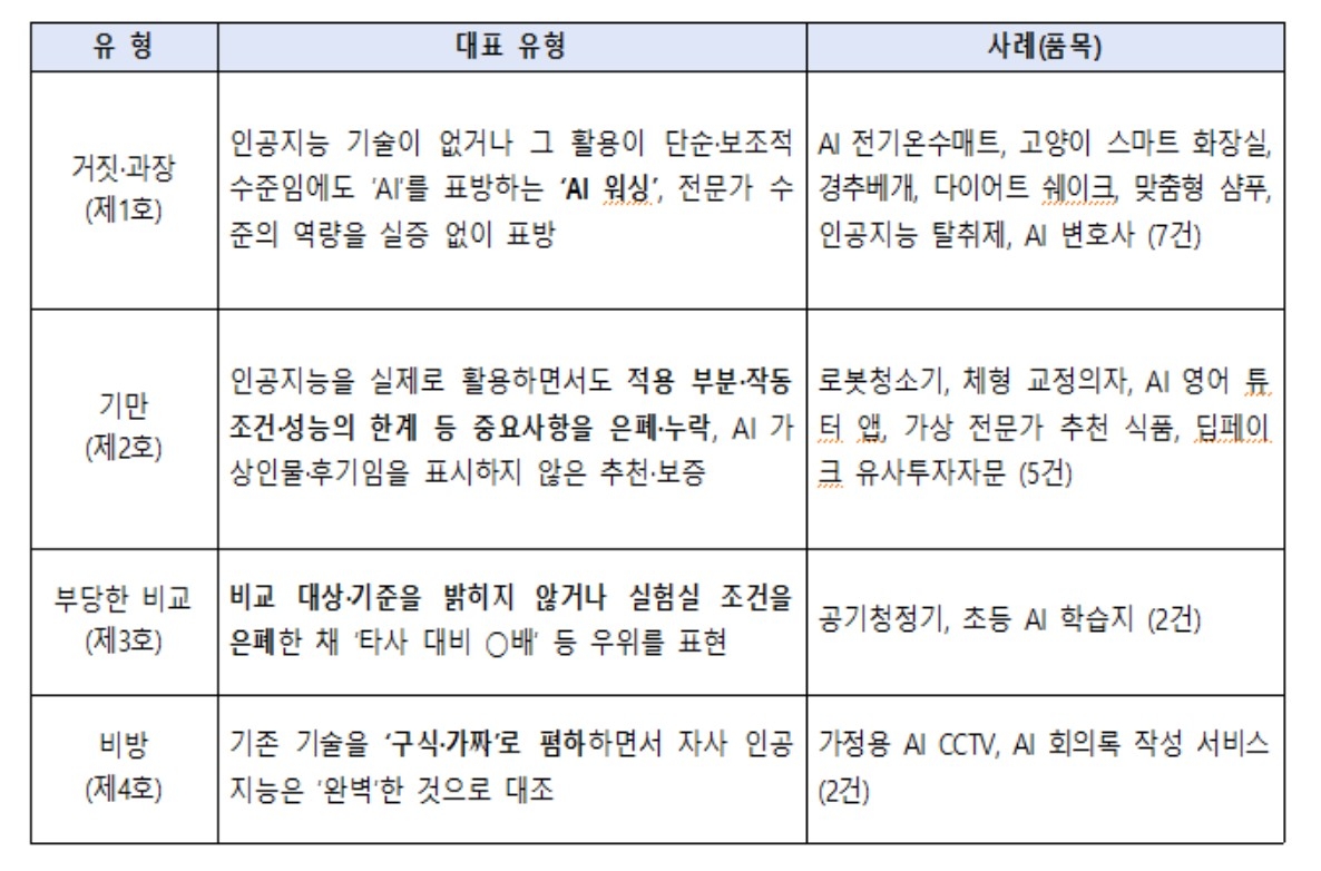[공정위 제공]