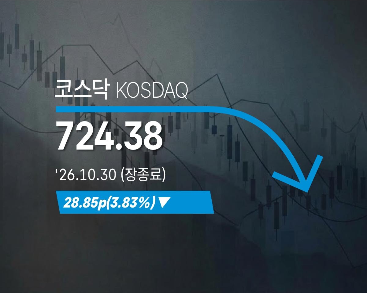 [코스닥] 28.85p(3.83%) 내린 724.38(장종료) - 2026년 10월 30일