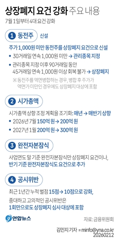 [그래픽] 상장폐지 요건 강화 주요 내용