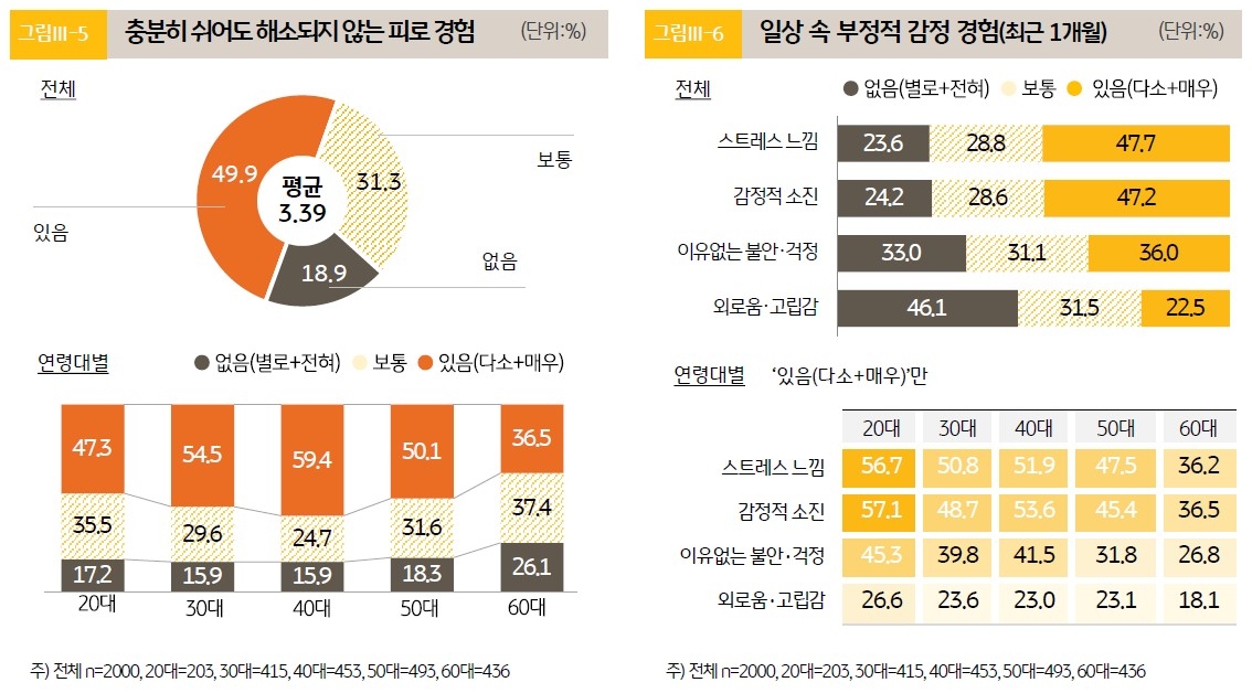 [KB금융 제공]
