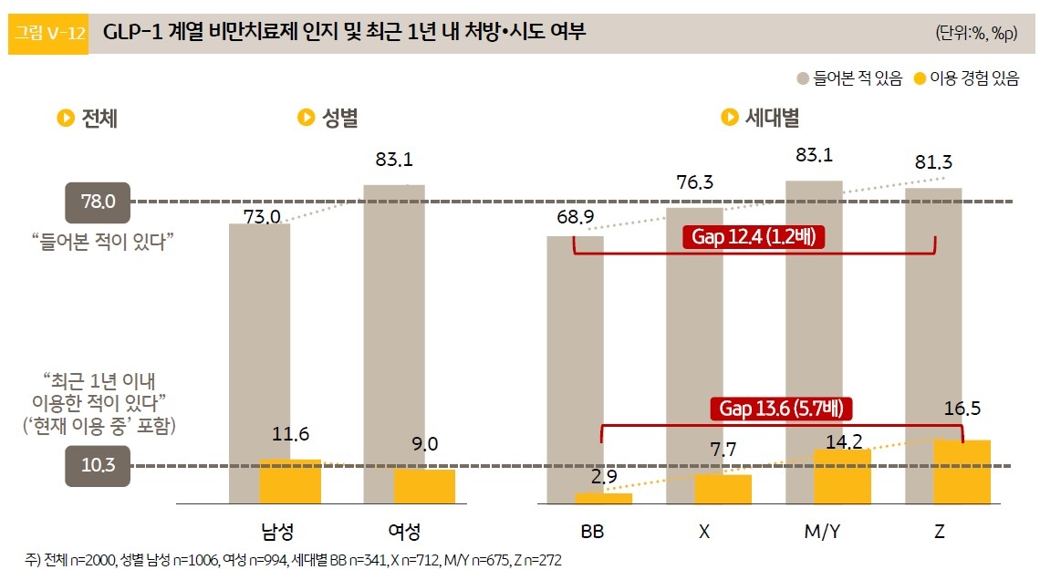 [KB금융 제공]